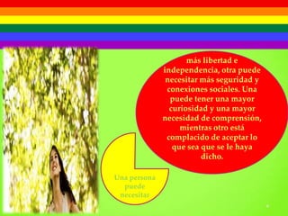 más libertad e
              independencia, otra puede
               necesitar más seguridad y
               conexiones sociales. Una
                puede tener una mayor
                curiosidad y una mayor
              necesidad de comprensión,
                   mientras otro está
               complacido de aceptar lo
                 que sea que se le haya
                         dicho.

Una persona
  puede
 necesitar
 