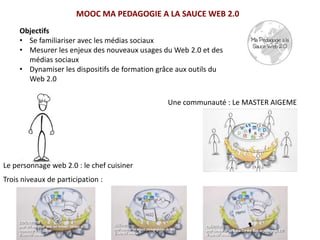 MOOC MA PEDAGOGIE A LA SAUCE WEB 2.0
Le personnage web 2.0 : le chef cuisiner
Une communauté : Le MASTER AIGEME
Trois niveaux de participation :
Objectifs
• Se familiariser avec les médias sociaux
• Mesurer les enjeux des nouveaux usages du Web 2.0 et des
médias sociaux
• Dynamiser les dispositifs de formation grâce aux outils du
Web 2.0
 