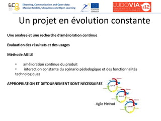 Un projet en évolution constante
Une analyse et une recherche d’amélioration continue
Evaluation des résultats et des usages
Méthode AGILE
• amélioration continue du produit
• interaction constante du scénario pédadogique et des fonctionnalités
technologiques
APPROPRIATION ET DETOURNEMENT SONT NECESSAIRES
Elearning, Communication and Open-data:
Massive Mobile, Ubiquitous and Open Learning
 