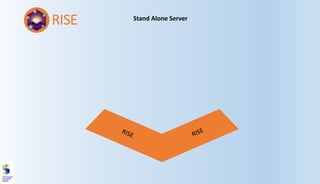 Stand Alone Server
RISE
 