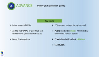ADVANCE Deploy your application quickly
Key points
➢ Latest powerful CPUs
➢ 2x 4TB HDD SATA3 or 2x 500GB SSD
NVMe drives (both in Soft RAID 1)
➢ Many drives options
➢ 2/3 memory options for each model
➢ Public Bandwidth 1Gbps - Unlimited &
unmetered traffic + options
➢ Private Bandwidth vRack 100Mbps
➢ SLA 99,95%
 