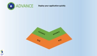 ADVANCE Deploy your application quickly
 