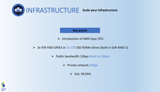 INFRASTRUCTURE Scale your infrastructure
Key points
➢ Introduction of AMD Epyc CPU
➢ 3x 4TB HDD SATA3 or 2x 1TB SSD NVMe drives (both in Soft RAID 1)
➢ Public bandwidth 1Gbps Burst to 2Gbps
➢ Private network 2Gbps
➢ SLA: 99,95%
b
 