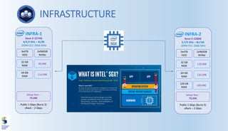 INFRASTRUCTURE
INFRA-1
Xeon E-2274G
4/4,9 GHz – 4c/8t
DDR4 ECC 2666 MHz
32 GB
RAM
64 GB
RAM
Public 1 Gbps (Burst 2)
vRack – 2 Gbps
Setup fees :
79,99€
3x4TB
HDD
2x960GB
NVMe
99,99€
114,99€
INFRA-2
Xeon E-2288G
3,7/5 GHz – 8c/16t
DDR4 ECC 2666 MHz
32 GB
RAM
64 GB
RAM
Public 1 Gbps (Burst 2)
vRack – 2 Gbps
Setup fees :
79,99€
3x4TB
HDD
2x960GB
NVMe
119,99€
134,99€
128 GB
RAM
169,99€
b
 