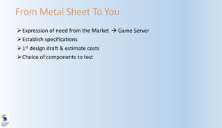 From Metal Sheet To You
➢Expression of need from the Market → Game Server
➢Establish specifications
➢1st design draft & estimate costs
➢Choice of components to test
 