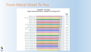 From Metal Sheet To You
 