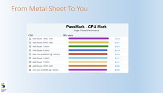 From Metal Sheet To You
 