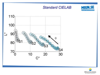 Standard CIELAB
 
