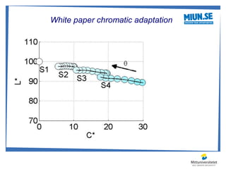 White paper chromatic adaptation
 