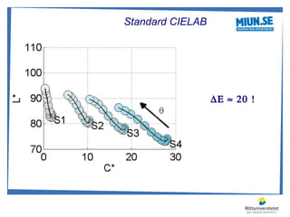 Standard CIELAB




                  ∆Ε ≈ 20 !
 
