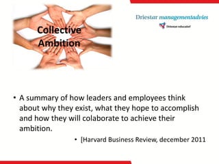 CollectiveAmbition 
•A summary of howleaders andemployees thinkaboutwhytheyexist, whattheyhope toaccomplishandhowtheywillcolaboratetoachievetheirambition. 
•[HarvardBusiness Review, december 2011  
