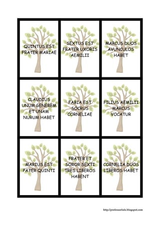 QUINTUS EST
FRATER MARIAE
SEXTUS EST
FRATER UXORIS
AEMILII
MARCUS DUOS
AVUNCULOS
HABET
CLAUDIUS
UNUM GENEREM
ET UNAM
NURUM HABET
FABIA EST
SOCRUS
CORNELIAE
FILIUS AEMILII
MARCUS
VOCATUR
MARIUS EST
PATER QUINTI
FRATER ET
SOROR SEXTI
TRES LIBEROS
HABENT
CORNELIA DUOS
LIBEROS HABET
http://professorlule.blogspot.com
 