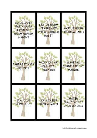 CLAUDIUS ET
FABIA DUOS
NEPOTES ET
UNAM NEPTEM
HABENT
SEXTUS UNUM
FRATREM ET
UNAM SOROREM
HABET
MARIUS UNUM
FRATREM HABET
FABIA EST AVIA
QUINTI
AMITA QUINTI
CLAUDIA
VOCATUR
MARITUS
CORNELIAE EST
MARIUS
CLAUDIUS
NUPTUS EST
CLAUDIA EST
UXOR AEMILII
MATER
CLAUDIAE EST
UXOR CLAUDII
http://professorlule.blogspot.com
 