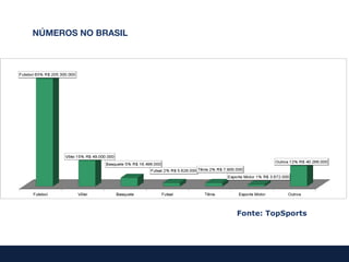 NÚMEROS NO BRASIL




                    Fonte: TopSports
 