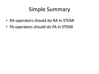 Simple Summary
• RA-operators should do RA in STEMI
• FA-operators should do FA in STEMI
 