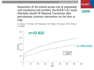 2008
n=32 822
n= 7952 (25%)
 