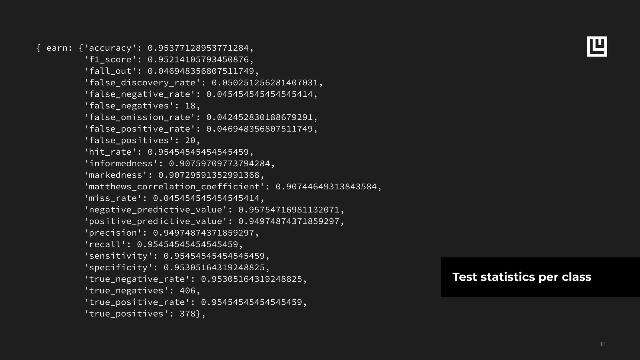 !11
{ earn: {'accuracy': 0.95377128953771284,
'f1_score': 0.95214105793450876,
'fall_out': 0.046948356807511749,
'false_discovery_rate': 0.050251256281407031,
'false_negative_rate': 0.045454545454545414,
'false_negatives': 18,
'false_omission_rate': 0.042452830188679291,
'false_positive_rate': 0.046948356807511749,
'false_positives': 20,
'hit_rate': 0.95454545454545459,
'informedness': 0.90759709773794284,
'markedness': 0.90729591352991368,
'matthews_correlation_coefficient': 0.90744649313843584,
'miss_rate': 0.045454545454545414,
'negative_predictive_value': 0.95754716981132071,
'positive_predictive_value': 0.94974874371859297,
'precision': 0.94974874371859297,
'recall': 0.95454545454545459,
'sensitivity': 0.95454545454545459,
'specificity': 0.95305164319248825,
'true_negative_rate': 0.95305164319248825,
'true_negatives': 406,
'true_positive_rate': 0.95454545454545459,
'true_positives': 378},
Test statistics per class
 