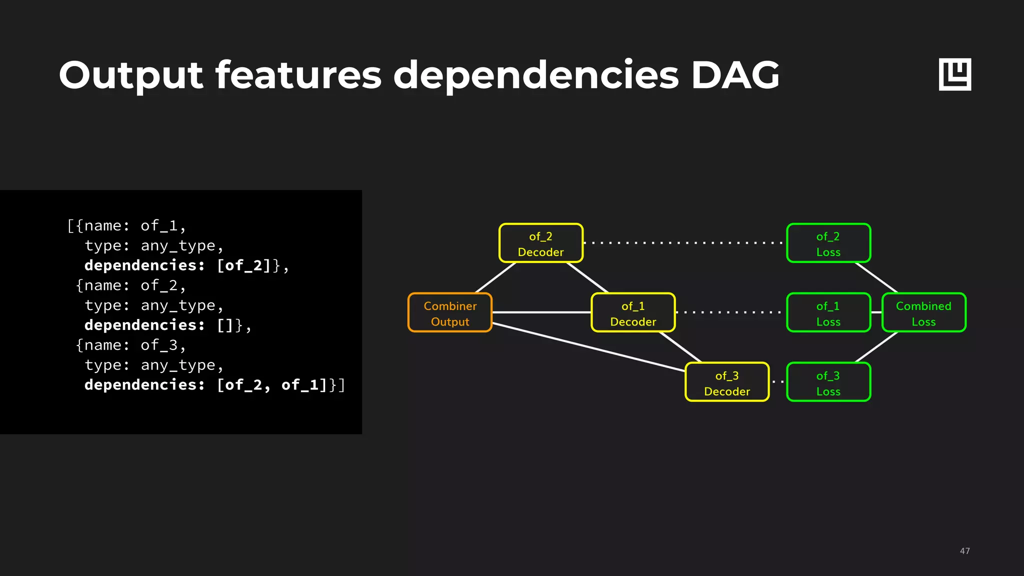 Output features dependencies DAG
!47
Combiner
Output
of_2
Decoder
of_3
Decoder
of_1
Decoder
of_2
Loss
of_1
Loss
of_3
Loss
Combined
Loss
[{name: of_1,
type: any_type,
dependencies: [of_2]},
{name: of_2,
type: any_type,
dependencies: []},
{name: of_3,
type: any_type,
dependencies: [of_2, of_1]}]
 