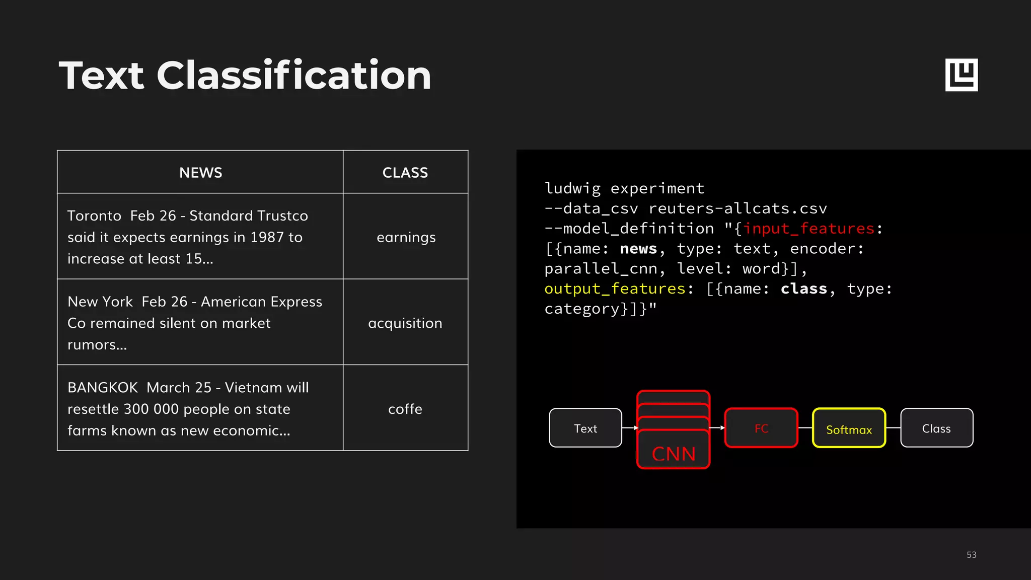 ludwig experiment
--data_csv reuters-allcats.csv
--model_definition "{input_features:
[{name: news, type: text, encoder:
parallel_cnn, level: word}],
output_features: [{name: class, type:
category}]}"
Text Classification
!53
NEWS CLASS
Toronto Feb 26 - Standard Trustco
said it expects earnings in 1987 to
increase at least 15...
earnings
New York Feb 26 - American Express
Co remained silent on market
rumors...
acquisition
BANGKOK March 25 - Vietnam will
resettle 300 000 people on state
farms known as new economic...
coffe
Text FC
CNN
CNN
CNN
CNN
Softmax Class
 