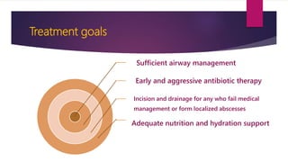 Treatment goals
Sufficient airway management
Early and aggressive antibiotic therapy
Incision and drainage for any who fail medical
management or form localized abscesses
Adequate nutrition and hydration support
 