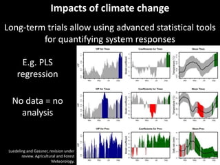 Impacts of climate change
Long-term trials allow using advanced statistical tools
         for quantifying system response...