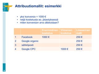 Attribuutiomallit: esimerkki
Ensimmäinen
kosketus
Viimeinen
kosketus
Lineaarinen
malli
1 Facebook 1000 € 250 €
2 Google organic 250 €
3 sähköposti 250 €
4 Google CPC 1000 € 250 €
10
• yksi konversio = 1000 €
• neljä kosketusta ao. järjestyksessä
• miten konversion arvo allokoidaan?
 
