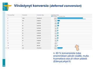 Viivästynyt konversio (deferred conversion)
13
n. 60 % konversioista tulee
ensimmäisen päivän sisällä, mutta
huomattava osa yli viikon päästä
(ElämysLahjat.fi)
 