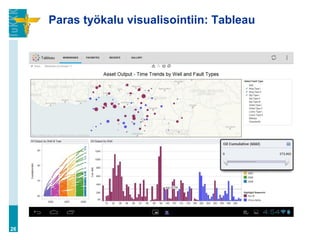 Paras työkalu visualisointiin: Tableau
26
 