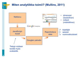 Miten analytiikka toimii? (Mullins, 2011)
30
• käyttäjät
• sessiot
• vuorovaikutukset
Nettisivu
JavaScript-
koodi
Googlen palvelin
Raportoitava
data
Tietoja voidaan
kerätä myös
evästeillä.
• dimensiot
(laadullinen)
• mittarit
(määrällinen)
 