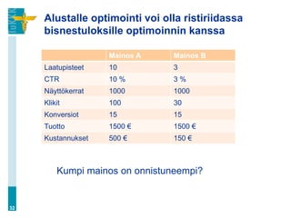 Alustalle optimointi voi olla ristiriidassa
bisnestuloksille optimoinnin kanssa
32
Kumpi mainos on onnistuneempi?
Mainos A Mainos B
Laatupisteet 10 3
CTR 10 % 3 %
Näyttökerrat 1000 1000
Klikit 100 30
Konversiot 15 15
Tuotto 1500 € 1500 €
Kustannukset 500 € 150 €
 