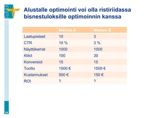 Alustalle optimointi voi olla ristiriidassa
bisnestuloksille optimoinnin kanssa
34
Mainos A Mainos B
Laatupisteet 10 3
CTR 10 % 3 %
Näyttökerrat 1000 1000
Klikit 100 30
Konversiot 15 15
Tuotto 1500 € 1500 €
Kustannukset 500 € 150 €
ROI ? ?
 