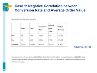 Case 1: Negative Correlation between
Conversion Rate and Average Order Value
48
(Sharma, 2012)
 