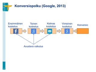 Konversiopolku (Google, 2013)
7
Ensimmäinen
kosketus
Konversio
Avustava vaikutus
Kolmas
kosketus
Toinen
kosketus
Viimeinen
kosketus
 