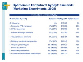 Optimoinnin kertautuvat hyödyt: esimerkki
(Marketing Experiments, 2005)
40
Summautuvat optimoinnin hyödyt
Parannukset (1 per kk) Parannus Voitto per kk Voiton muutos
(0. Alkuvaihe) N/A $15,000 0%
1. Parannettu PPC-mainoscopy 5% (CTR) $19,500 30%
2. CPC:n laskeminen 5% (CTR) $19,999 3%
3. Laskeutumissivujen optimointi 5% (CVR) $30,249 51%
4. Tilauslomakkeen optimointi 5% (CVR) $35,761 18%
5. Nettisivun copytekstin parantaminen 5% (CVR) $41,549 16%
6. Ylöspäin- ja ristiinmyynti 5% (Myynti) $47,627 15%
7. Hinnan muuttaminen 5% (Myynti) $49,988 5%
8. Ostoskorin parantaminen 5% (Myynti) $56,487 13%
9. Luottamusindikaattoreiden parantaminen 5% (Myynti) $63,312 12%
 