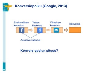 Konversiopolku (Google, 2013)
56
Ensimmäinen
kosketus
Konversio
Konversiopolun pituus?
Avustava vaikutus
Viimeinen
kosketus
Toinen
kosketus
 