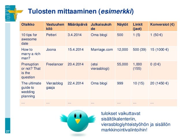 Esimerkkejä hyvä dating otsikkoVinkkejä Dating joku uusi