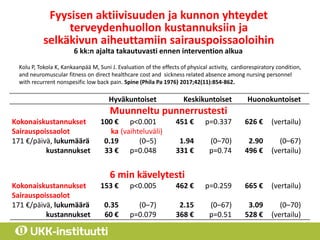 Hyväkuntoiset Keskikuntoiset Huonokuntoiset
Muunneltu punnerrustesti
Kokonaiskustannukset 100 € p<0.001 451 € p=0.337 626 ...