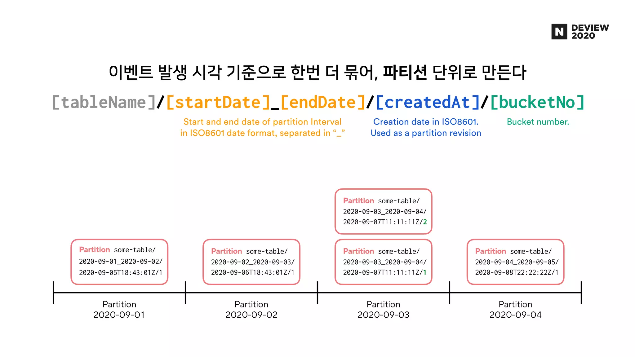 Luft : 10억 데이터를 10초만에 쿼리하는 DB 개발기