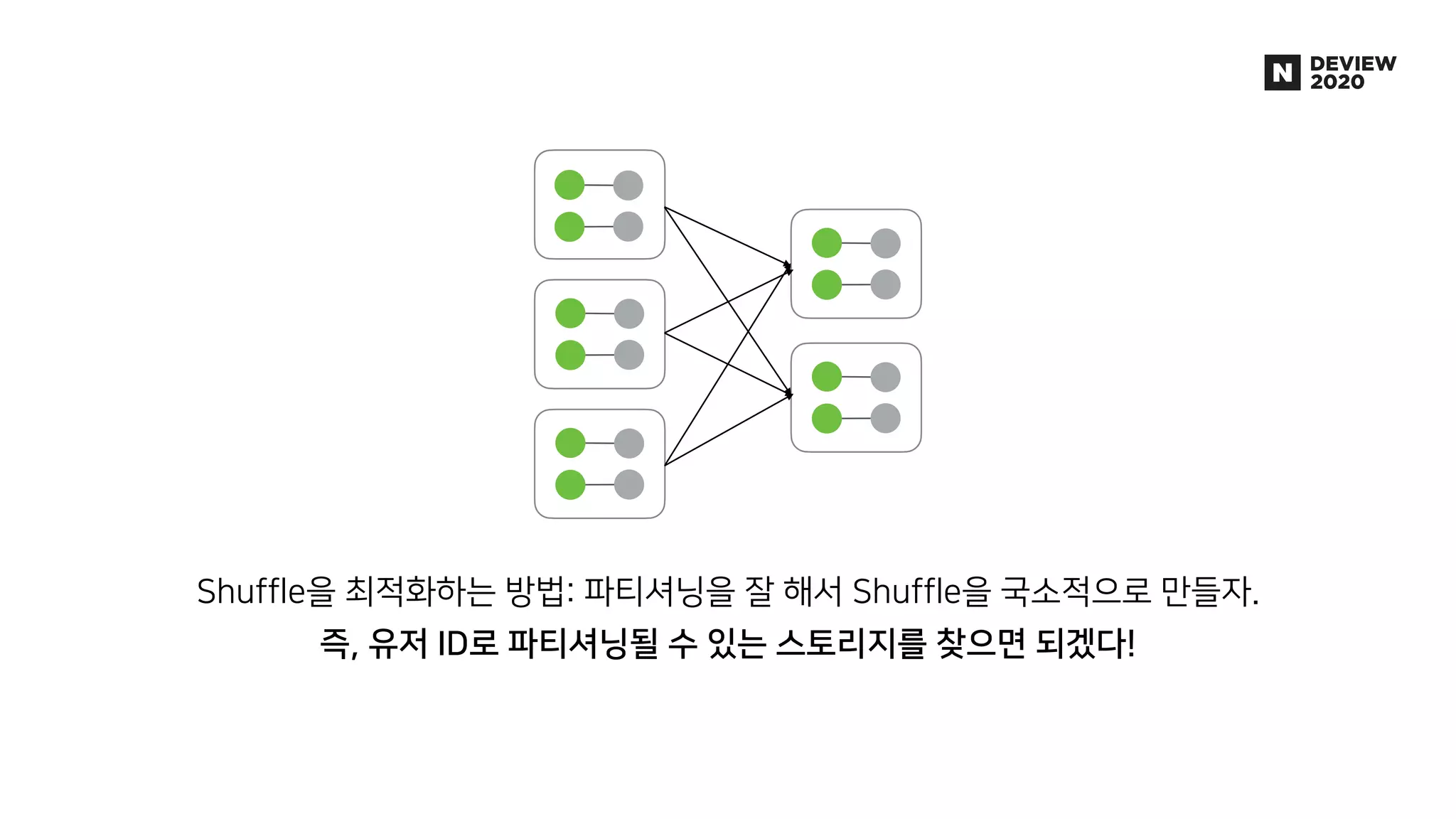 Luft : 10억 데이터를 10초만에 쿼리하는 DB 개발기