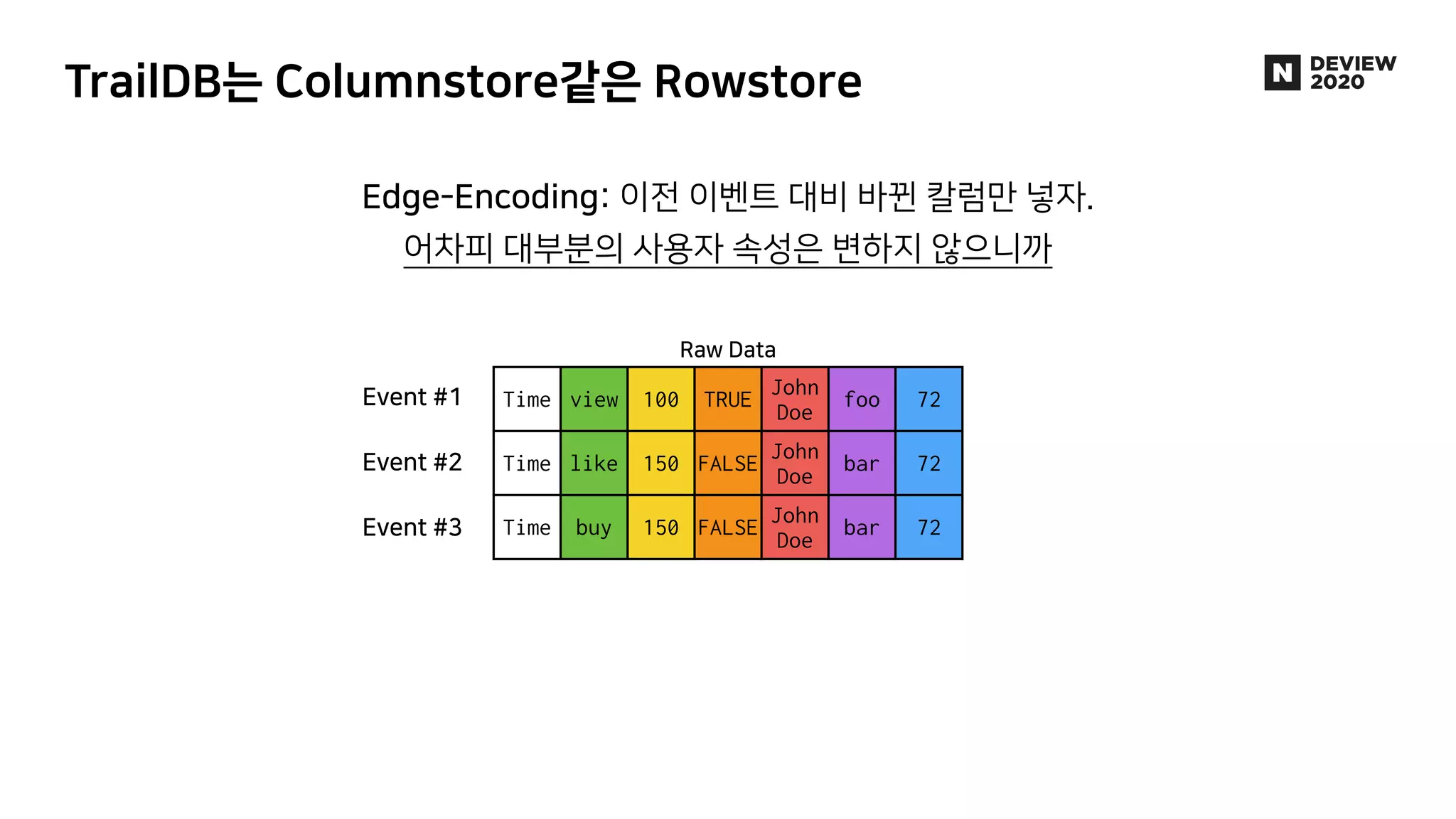 Luft : 10억 데이터를 10초만에 쿼리하는 DB 개발기