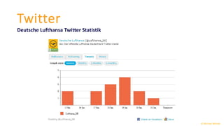 Twitter 
Deutsche Lufthansa Twitter Statistik 
© Michael Wolrab 
 