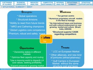 *ESG EXECUTIVE MBA B. NELZY M. NDIAYE N. SIE
> SITUATIONAL SUMMARY > SWOT
Strenghts:
* Global operations
* Structural divisions
*Abiliity to react from future trends
* MRO and Cathering champions
* Global Logistics core competence
*Premium, robust and safety image
Weekness
* Too german centric
* Numerous proprietary aircraft models
in the fleet to manage
* No International bases and business
unit with cultural endorsment on new
growing market and culture (Brazil,
India, ASEAN)
*Structural superior CASK
regarding competitors
Opportunities
* Ownership stakes in different
markets
* Optimize fleet capacity and routing
*Use a mooving world to dispacth LH
core values, seeking profitability
* Expand presence in growing market
Threats:
* LCC on European Market
* Other alliances, and new kind
of jointures (ethiad-jetairway)
* Gulf Carriers in European
Market without the same
structure cost and taxes
LUFTHANSA
AT GLANCE
BUSINESS
LANDSCAPE
INDUSTRY
ANALYSIS
COMPETITVE
SUSTAINABILITY
SITUATIONAL
SUMMARY
STRATEGIC
OPPORTUNITIES
INTERNAL
ANALYSIS
 