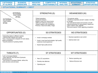 *ESG EXECUTIVE MBA B. NELZY M. NDIAYE N. SIE
INTERNAL
FACTORS
(IFAS)
EXTERNAL
FACTORS
EFAS
* Global operations
* Structural divisions
*Abiliity to react from future trends
* MRO and Cathering champions
* Global Logistics core competence
*Premium, robust and safety image
* Too german centric
* Numerous proprietary aircraft models in the fleet
to manage
* No International bases and business unit with
cultural endorsment on new growing market and
culture (Brazil, India, ASEAN)
*Structural superior CASK regarding competitors
* Ownership stakes in different markets
* Optimize fleet capacity and routing
*Use a mooving world to dispacth LH core values,
seeking profitability
* Expand presence in growing market
* LCC on European Market
* Other alliances, and new kind of jointures
(ethiad-jetairway)
* Gulf Carriers in European Market without the
same structure cost and taxes
STRENGTHS (S) WEAKNESSES (W)
OPPORTUNITIES (O) SO STRATEGIES WO STRATEGIES
THREATS (T) ST STRATEGIES WT STRATEGIES
> SITUATIONAL SUMMARY > SWOT
LUFTHANSA
AT GLANCE
BUSINESS
LANDSCAPE
INDUSTRY
ANALYSIS
COMPETITVE
SUSTAINABILITY
SITUATIONAL
SUMMARY
STRATEGIC
OPPORTUNITIES
INTERNAL
ANALYSIS
•  Invest in emerging markets
•  Invest in new travel technologies, high quality
customers travel experience
•  Expand high quality service
•  Business operations cost control
•  Optimize labor cost
•  New LCC acquisitions
•  Develop new alliances
•  Operating cost
•  Reduce operating cost
•  Reduce Structure cost
 