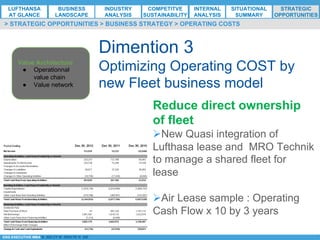 *ESG EXECUTIVE MBA B. NELZY M. NDIAYE N. SIE
Dimention 3
Optimizing Operating COST by
new Fleet business model
Reduce direct ownership
of fleet
Ø New Quasi integration of
Lufthasa lease and MRO Technik
to manage a shared fleet for
lease
Ø Air Lease sample : Operating
Cash Flow x 10 by 3 years
Value Architecture
●  Operationnal
value chain
●  Value network
> STRATEGIC OPPORTUNITIES > BUSINESS STRATEGY > OPERATING COSTS
LUFTHANSA
AT GLANCE
BUSINESS
LANDSCAPE
INDUSTRY
ANALYSIS
COMPETITVE
SUSTAINABILITY
SITUATIONAL
SUMMARY
STRATEGIC
OPPORTUNITIES
INTERNAL
ANALYSIS
 