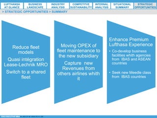 *ESG EXECUTIVE MBA B. NELZY M. NDIAYE N. SIE
Reduce fleet
models
Quasi intégration
Lease-Lechnik MRO
Switch to a shared
fleet
Moving OPEX of
fleet maintenance to
the new subsidiary
Capture new
Revenues from
others airlines whith
it
Enhance Premium
Lufthasa Experience
•  Co-develop business
facilities whith agencies
from IBAS and ASEAN
countries
•  Seek new Meedle class
from IBAS countries
> STRATEGIC OPPORTUNITIES > SUMMARY
LUFTHANSA
AT GLANCE
BUSINESS
LANDSCAPE
INDUSTRY
ANALYSIS
COMPETITVE
SUSTAINABILITY
SITUATIONAL
SUMMARY
STRATEGIC
OPPORTUNITIES
INTERNAL
ANALYSIS
 