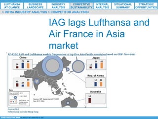 *ESG EXECUTIVE MBA B. NELZY M. NDIAYE N. SIE
IAG lags Lufthansa and
Air France in Asia
market
> INTRA INDUSTRY ANALYSIS > COMPETITOR ANALYSIS>
LUFTHANSA
AT GLANCE
BUSINESS
LANDSCAPE
INDUSTRY
ANALYSIS
COMPETITVE
SUSTAINABILITY
SITUATIONAL
SUMMARY
STRATEGIC
OPPORTUNITIES
INTERNAL
ANALYSIS
 