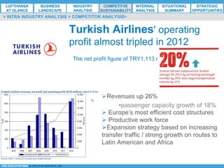 *ESG EXECUTIVE MBA B. NELZY M. NDIAYE N. SIE
Turkish Airlines' operating
profit almost tripled in 2012
The net profit figure of TRY1,113 million
Ø Revenues up 26%
• passenger capacity growth of 18%
Ø Europe’s most efficient cost structures
Ø Productive work force
Ø Expansion strategy based on increasing
transfer traffic / strong growth on routes to
Latin American and Africa
> INTRA INDUSTRY ANALYSIS > COMPETITOR ANALYSIS>
LUFTHANSA
AT GLANCE
BUSINESS
LANDSCAPE
INDUSTRY
ANALYSIS
COMPETITVE
SUSTAINABILITY
SITUATIONAL
SUMMARY
STRATEGIC
OPPORTUNITIES
INTERNAL
ANALYSIS
 