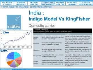 *ESG EXECUTIVE MBA B. NELZY M. NDIAYE N. SIE
India :
Indigo Model Vs KingFisher
Domestic carrier
> INTRA INDUSTRY ANALYSIS > COMPETITOR ANALYSIS>
LUFTHANSA
AT GLANCE
BUSINESS
LANDSCAPE
INDUSTRY
ANALYSIS
COMPETITVE
SUSTAINABILITY
SITUATIONAL
SUMMARY
STRATEGIC
OPPORTUNITIES
INTERNAL
ANALYSIS
 