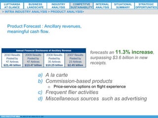 *ESG EXECUTIVE MBA B. NELZY M. NDIAYE N. SIE
Product Forecast : Ancillary revenues,
meaningful cash flow.
a)  A la carte
b)  Commission-based products
o  Price-service options on flight experience
c)  Frequent flier activities
d)  Miscellaneous sources such as advertising
> INTRA INDUSTRY ANALYSIS > PRODUCT ANALYSIS>
forecasts an 11.3% increase,
surpassing $3.6 billion in new
receipts.
LUFTHANSA
AT GLANCE
BUSINESS
LANDSCAPE
INDUSTRY
ANALYSIS
COMPETITVE
SUSTAINABILITY
SITUATIONAL
SUMMARY
STRATEGIC
OPPORTUNITIES
INTERNAL
ANALYSIS
 