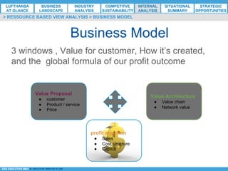 *ESG EXECUTIVE MBA B. NELZY M. NDIAYE N. SIE
Business Model
> RESSOURCE BASED VIEW ANALYSIS > BUSINESS MODEL
Value Proposal
●  customer
●  Product / service
●  Price
Value Architecture
●  Value chain
●  Network value
profit equation
●  Sales
●  Cost structure
●  Capital
3 windows , Value for customer, How it’s created,
and the global formula of our profit outcome
LUFTHANSA
AT GLANCE
BUSINESS
LANDSCAPE
INDUSTRY
ANALYSIS
COMPETITVE
SUSTAINABILITY
SITUATIONAL
SUMMARY
STRATEGIC
OPPORTUNITIES
INTERNAL
ANALYSIS
 